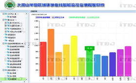 軟件開發(fā)與數(shù)據處理服務 如何精準匹配求購信息？