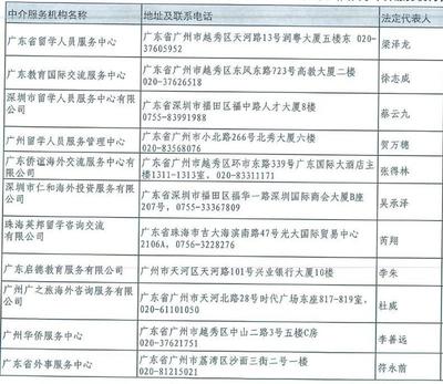72個(gè)!廣東獲自費(fèi)出國(guó)留學(xué)資質(zhì)的中介服務(wù)機(jī)構(gòu)名單出爐