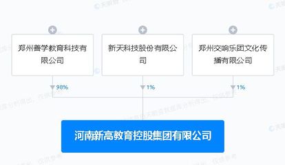 新天科技攜手河南成立教育控股集團(tuán)，布局自費(fèi)出國(guó)留學(xué)中介服務(wù)